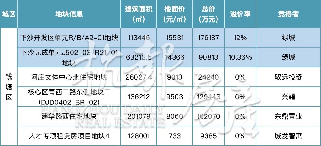钱塘区大江东发展潜力,大城东最好楼盘