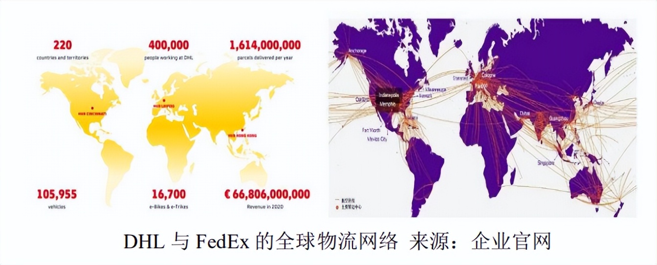 顺丰快递全球500强企业排名,全球快递公司顺丰排名第四
