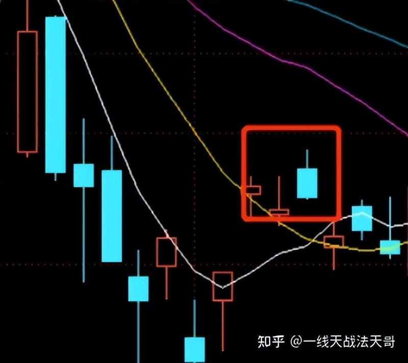 怎样从股市尾盘看明天走势,如何在盘中看出股票的方向