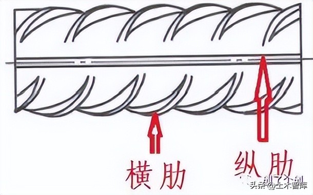 带肋钢筋的直径如何测量,检测螺纹钢筋直径怎么测量