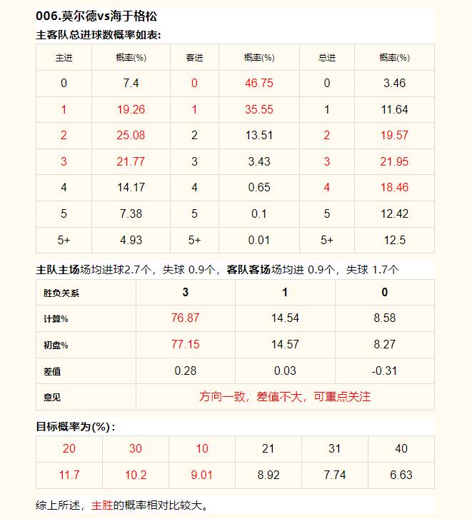 6月15日竞彩足球预测推荐,竞彩足球6.23实单推荐