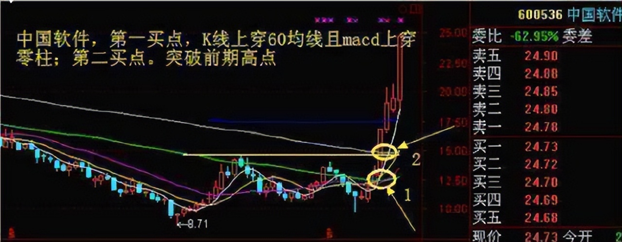 中国股市赚钱的都是短线,中国股市真正赚钱的一种人