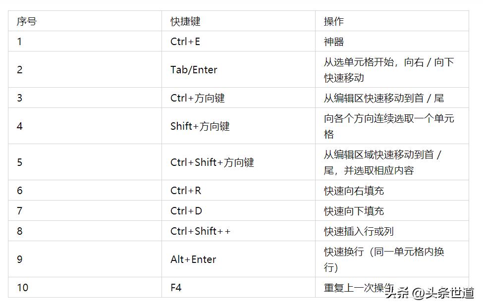 excel技巧教程做账操作,excel操作技巧整列执行公式