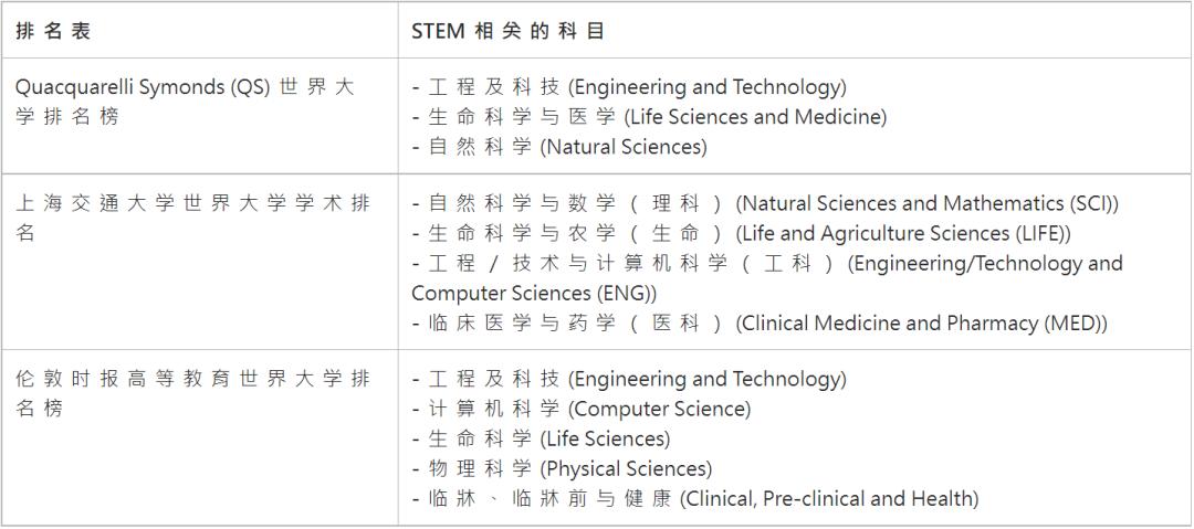香港优秀人才入境计划的申请说明,香港高技术人才入境申请条件