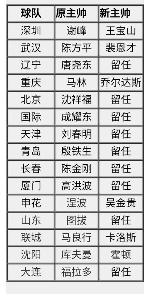 李玮锋回应退出联赛了吗,李玮峰01年世预赛庆祝