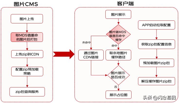 京东app软件怎么运营,京东app如何瘦身