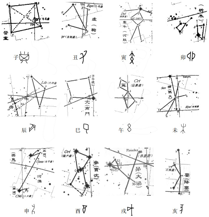 十二生肖是传统文化吗,十二生肖是迷信运势吗