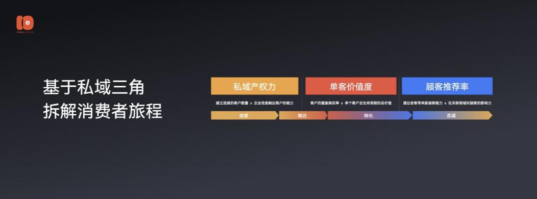 演讲全文流出：有赞十周年闭门会上说了些啥？