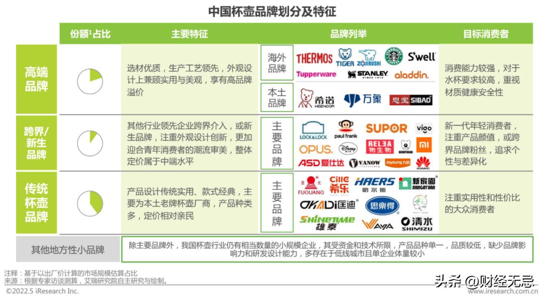 中国十大顶级保温杯,国产十大顶级保温杯