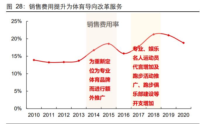 特步行业的基本情况,特步市场分析结论