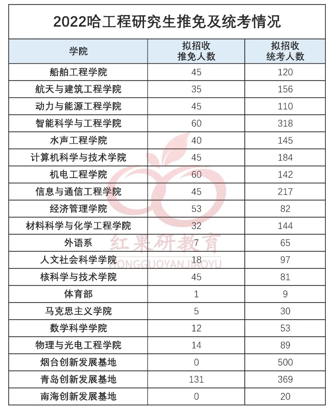 这所大学不是211实力却碾压985,一所被名字耽误的211强校