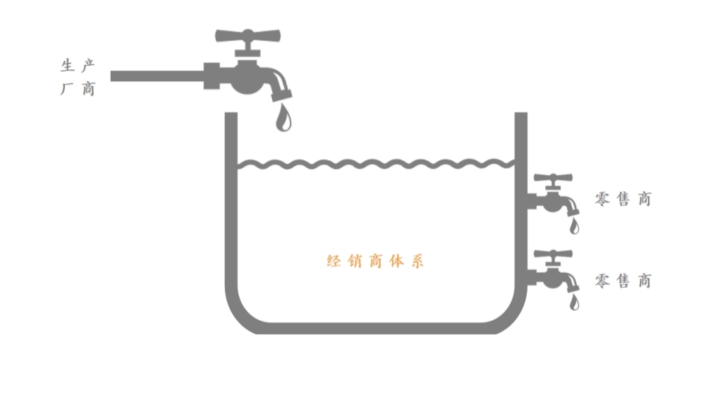 华致酒行现有多少加盟店,华致酒行销售好做吗