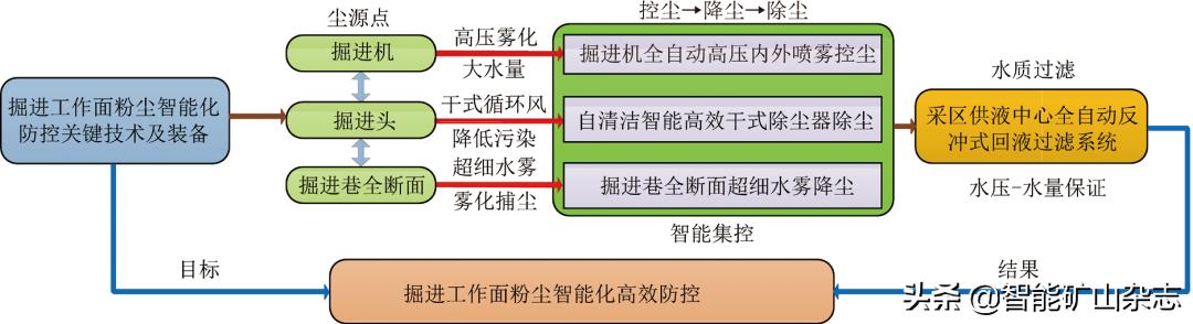鲍店矿新任矿长郭英,邹城鲍店煤矿矿长郭英