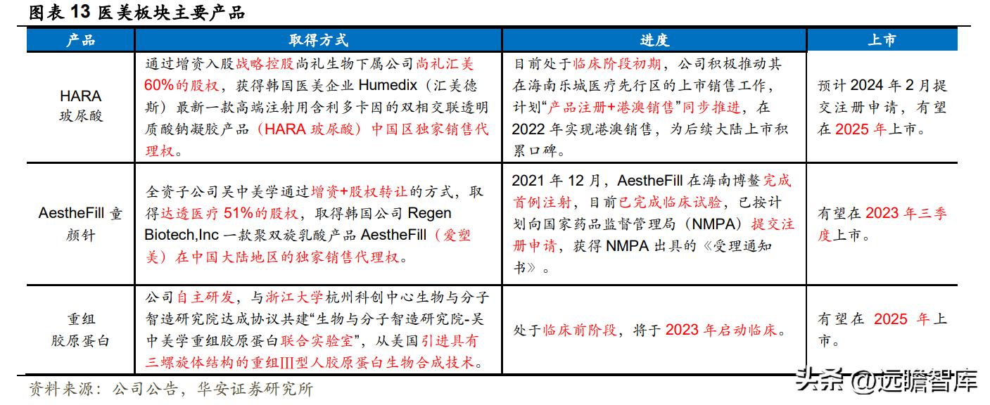 江苏吴中重组胶原蛋白,重组胶原蛋白江苏吴中