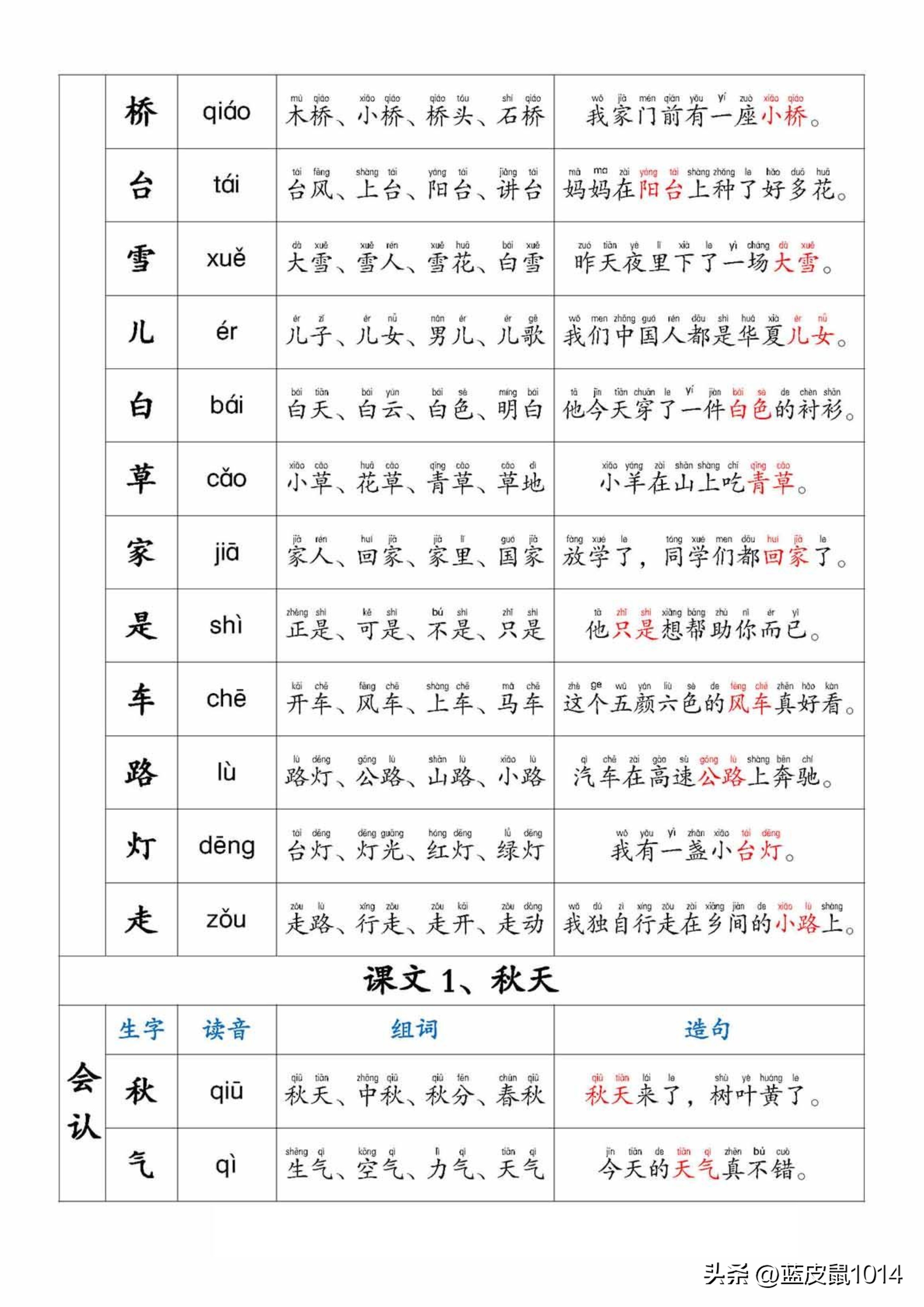 一年级下册语文生字笔顺组词,一年级语文上册生字组词拼音笔画