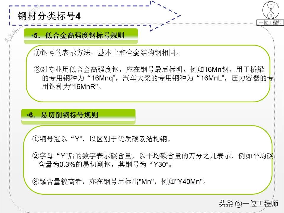 钢分类,钢分类及品种大全