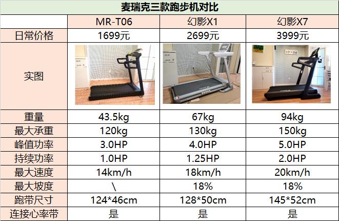 麦瑞克幻影x7噪音,麦瑞克幻影X7