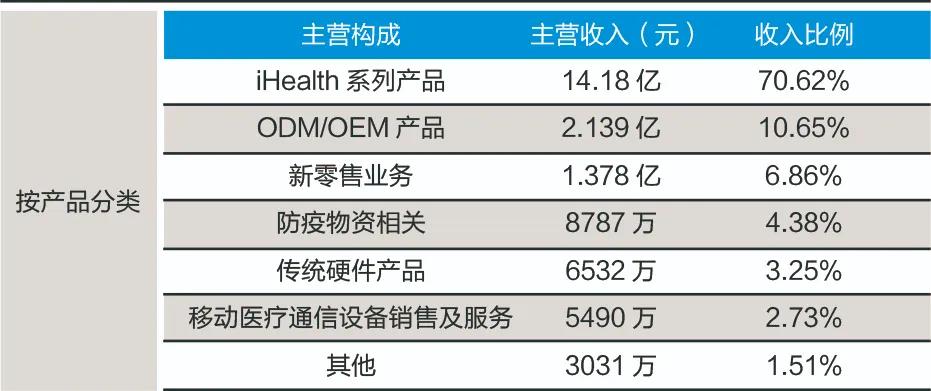 小小一款试剂盒，这个安徽人身家暴涨60亿