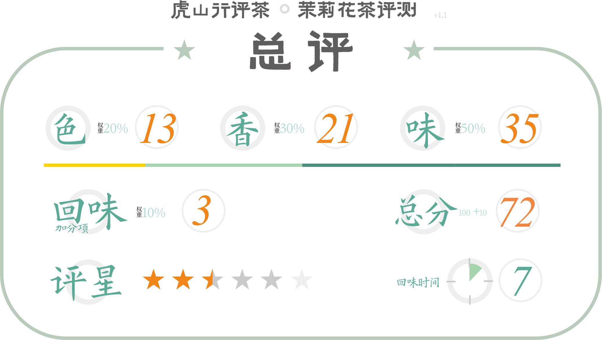 吴裕泰茉莉花茶锦毫测评,京城三少爷