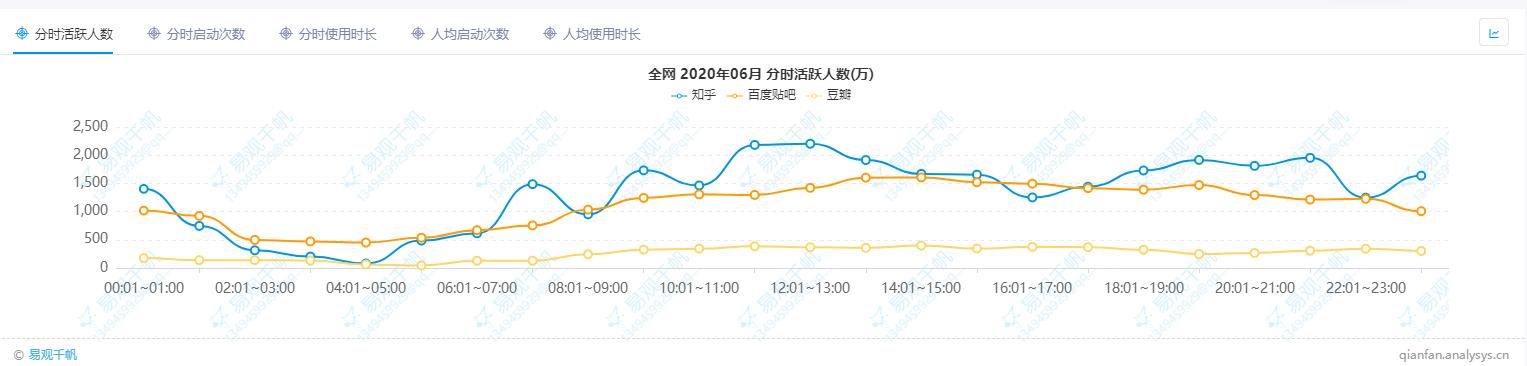 “全球最大的中文社区”——百度贴吧·用户分析