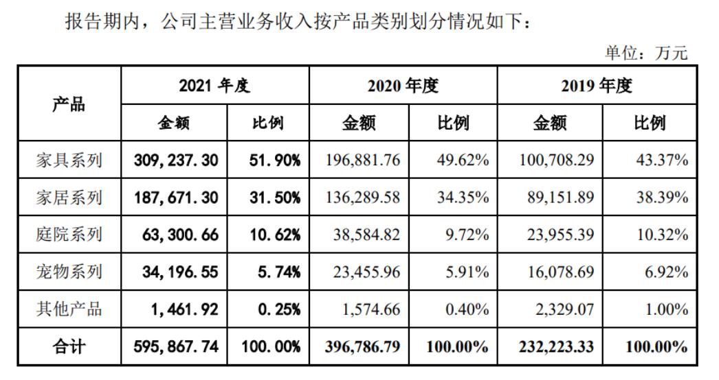 SC店比VC店卖得好，桌椅橱柜年售30亿，致欧的大件家具生意经