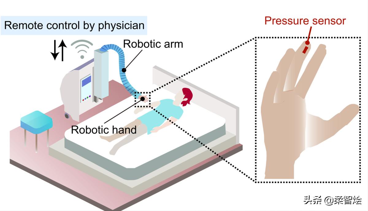 华人科学家发明可拉伸压力传感器用来诊脉和赋予假肢触觉