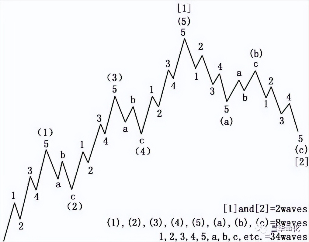 股票投资分析技术入门书,股票投资分析的基本方法