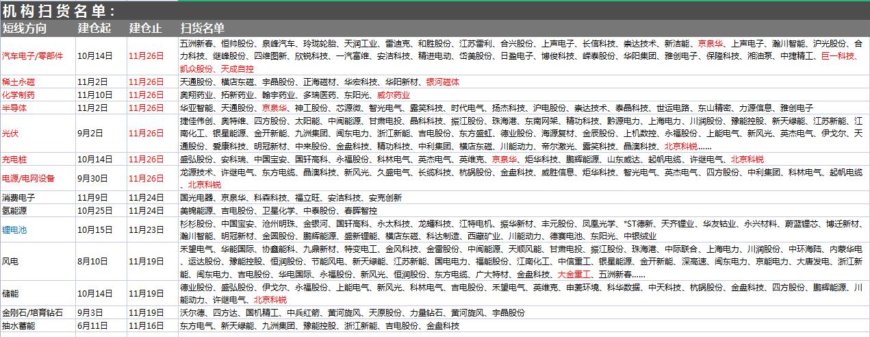 新毒王奥密克戎对我们有什么影响,最新下周a股大事件