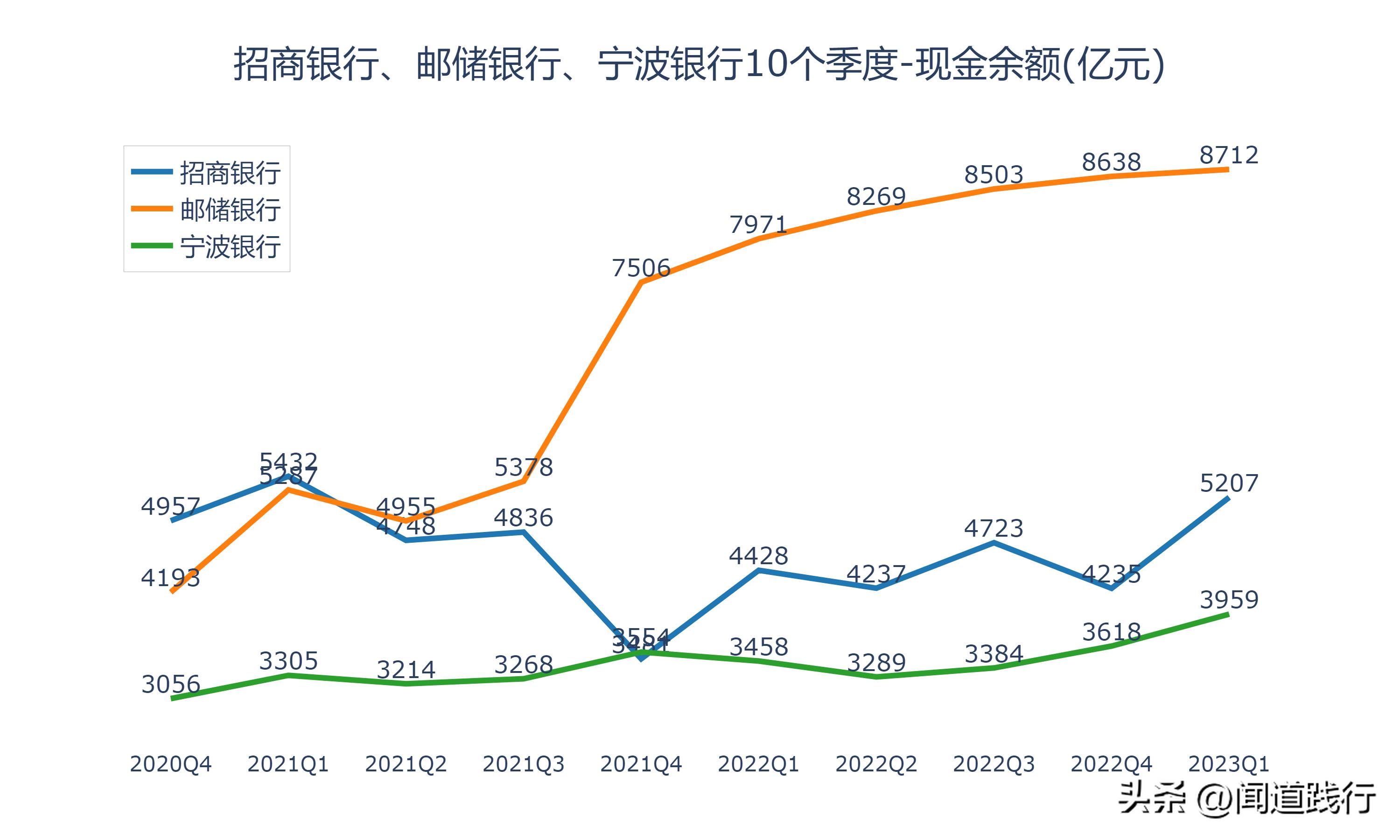 招商银行逆势崛起,招商银行打赢翻身仗