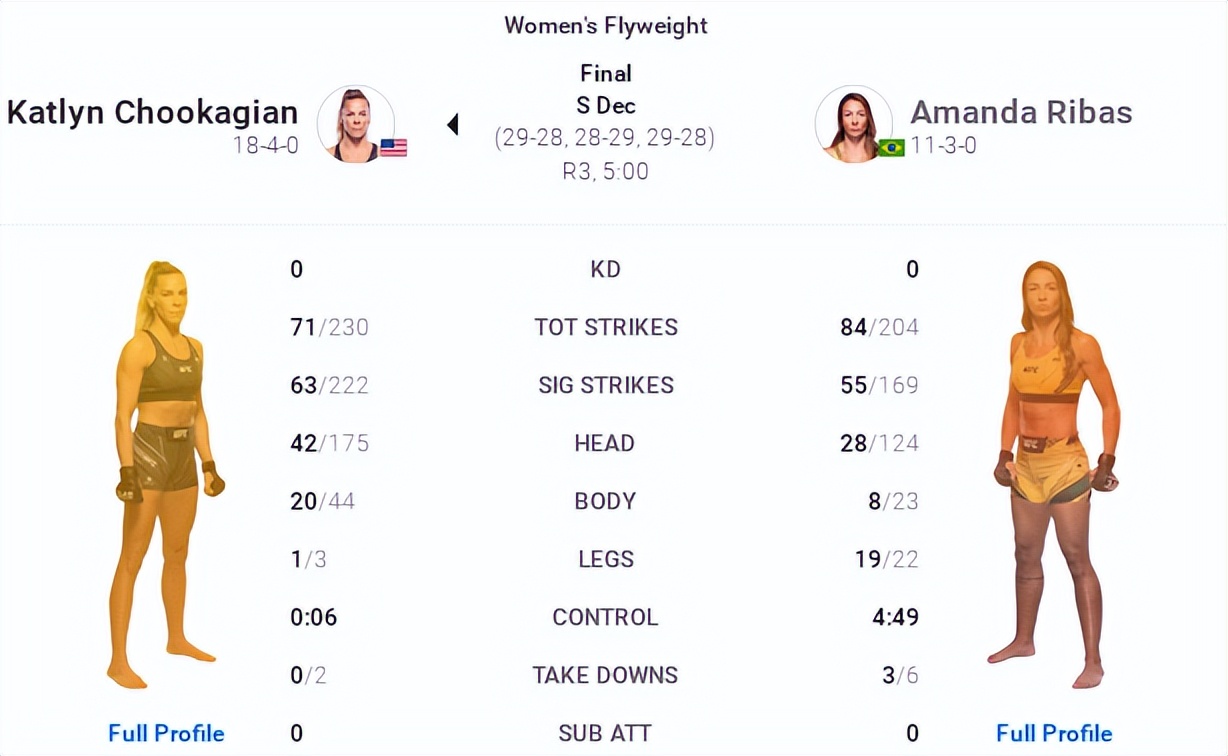 ufc278赛后复盘全分析主赛部分,ufc281赛后复盘全分析主赛部分