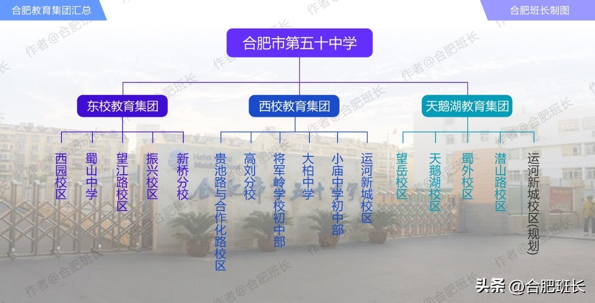 鍚堣偉鏁欏笀闆嗗洟杞矖,鍚堣偉鏁欒偛闆嗗洟鍐呴儴杞矖