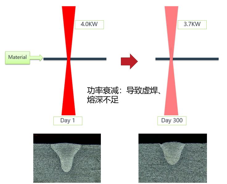 光功率计激光能量计,手持激光功率计怎么用热转换