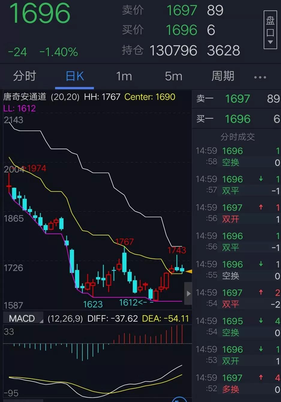 期货镍日内短线最简单方法,期货趋势的折磨