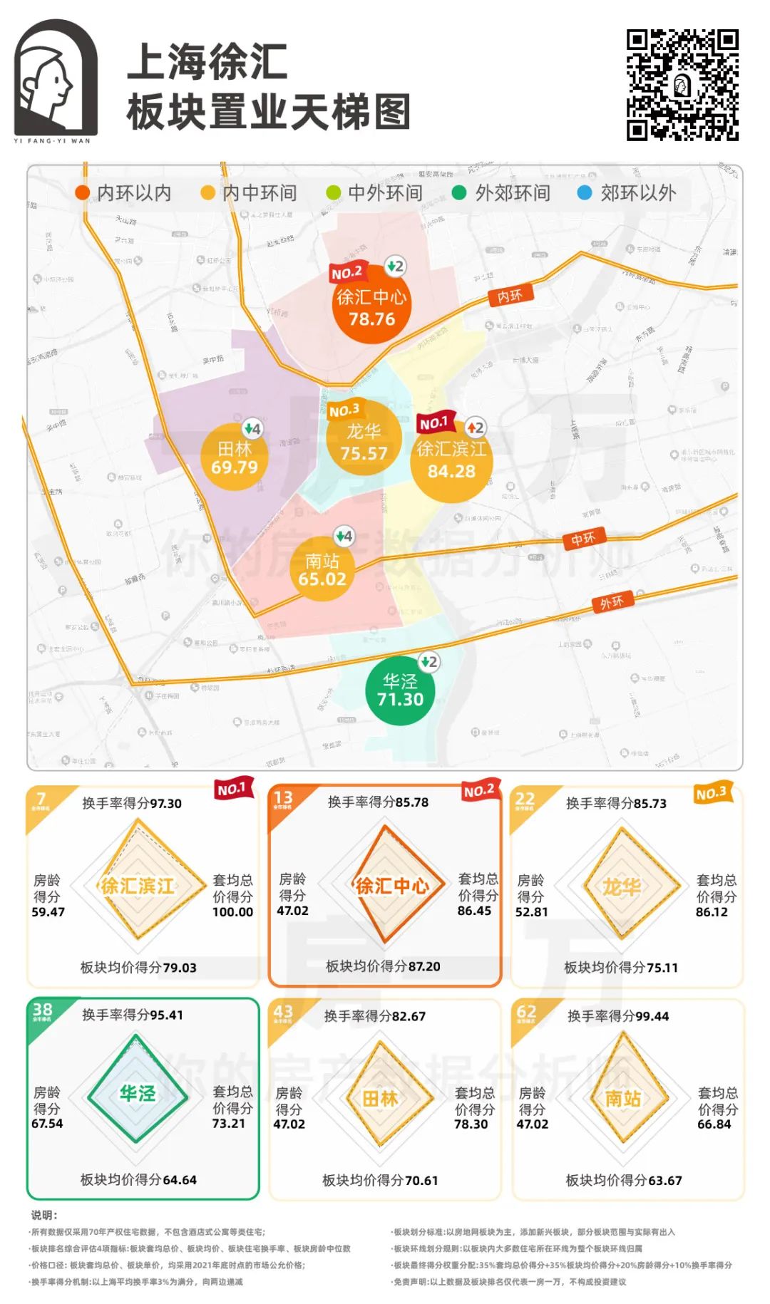 徐汇新盘2024,上海徐汇热门新楼盘