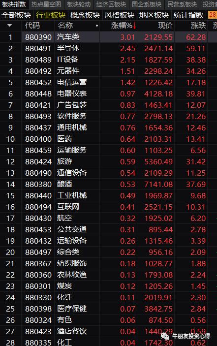 大盘站上重要均线关注成交量变化,分析下周一沪指能否冲击3200点
