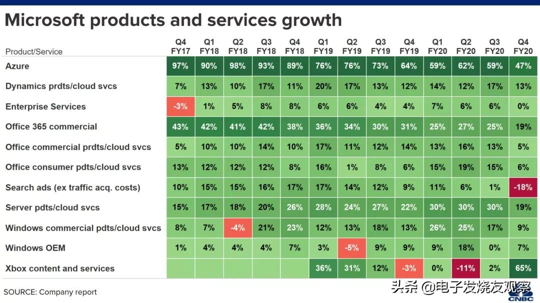 微软收购暴雪到底值不值,微软收购暴雪能拯救暴雪吗
