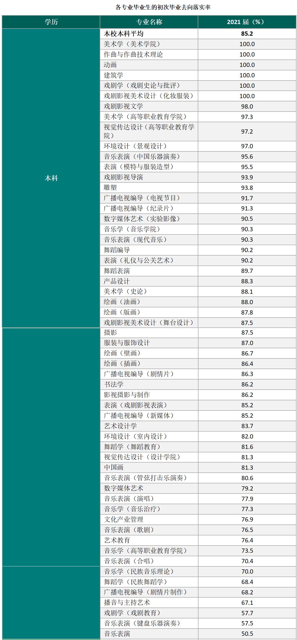 云南艺术学院美术好考吗,云南艺术学院要考乐理吗