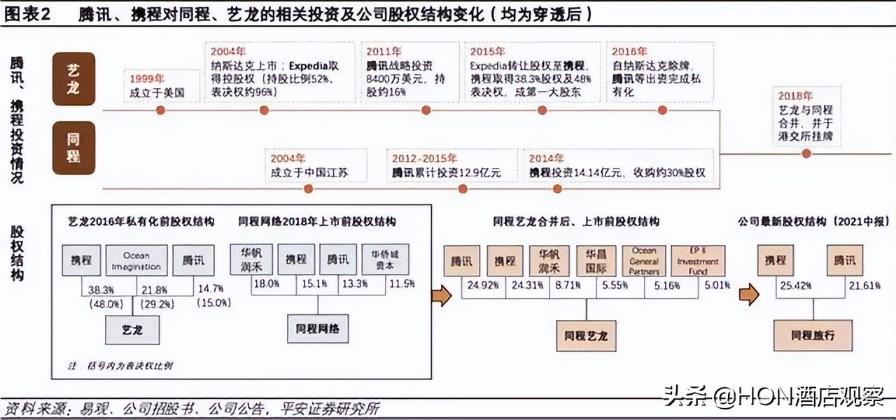 同程艺龙怎么投诉,同程艺龙投诉