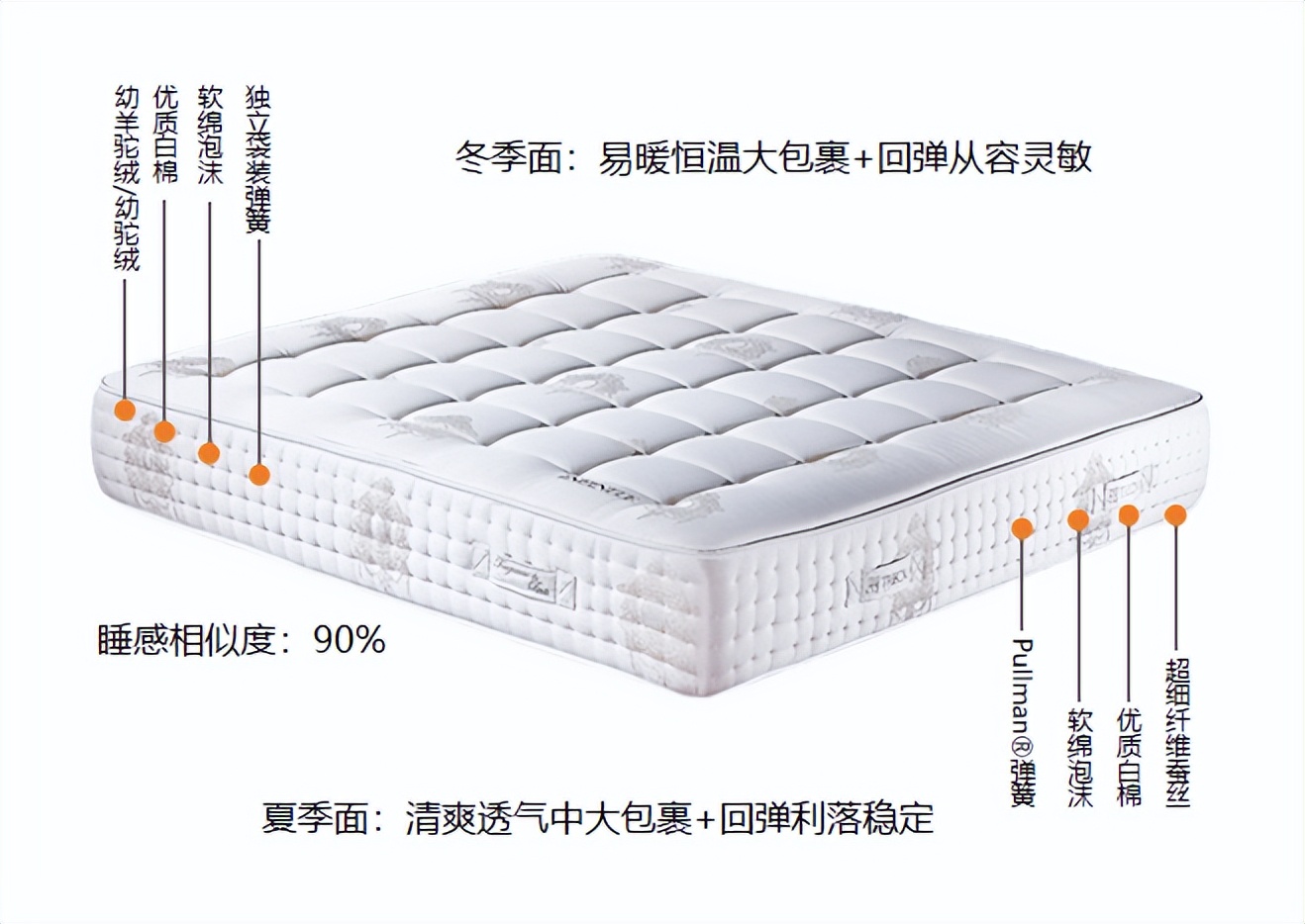 法国崔佧床垫面料,法国崔佧