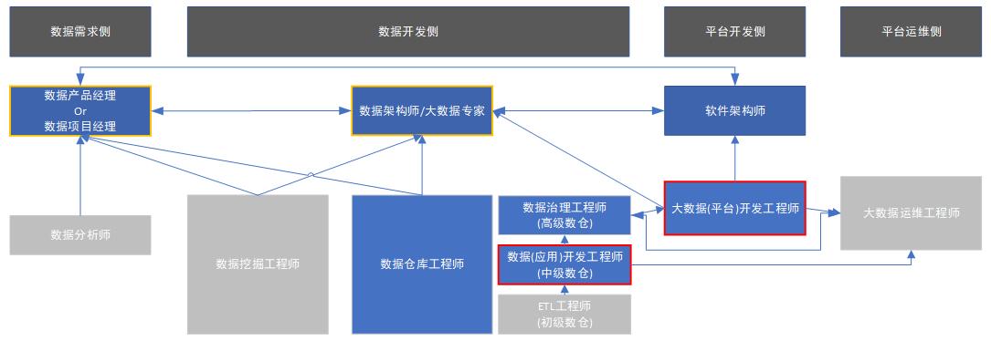 高考志愿选计算机将来的就业方向,高考选择计算机专业注意事项