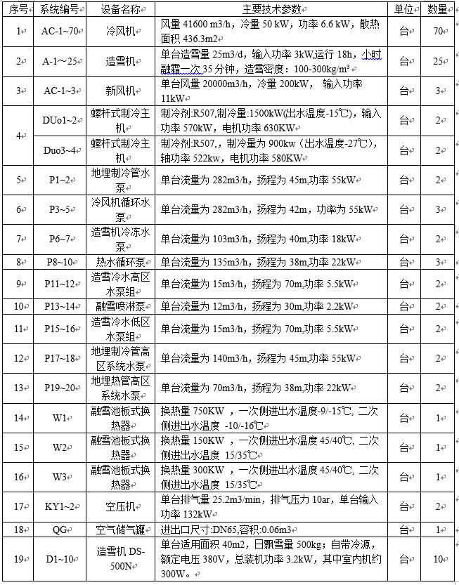 冰雪游乐项目室内设计,室内滑雪场文旅项目
