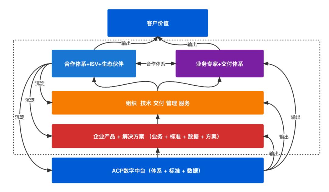 我在微型团队管理数字中台产品的一些实践