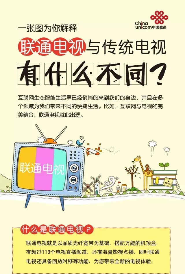 联通智慧版电视,中国联通的高清电视