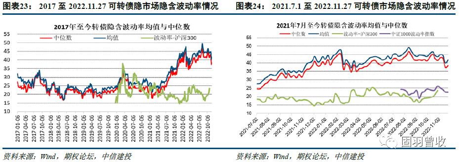 中信建投策略谈年初机会,中信建投可转债配债怎么操作