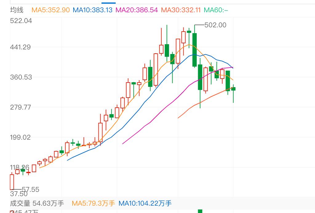 迈瑞医疗在医疗行业的地位,恒瑞医药和迈瑞医疗业务