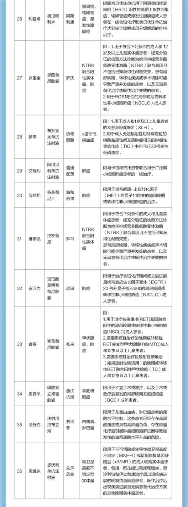 2023版“沪惠保”今上线，保障“加量不加价”