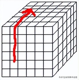 三阶四阶通用魔方公式,六阶魔方棱块特殊公式图解