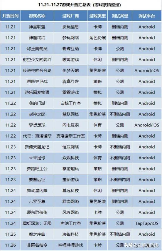 新游预告平台,新游2023公测