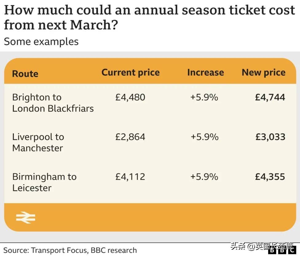 圣诞大*工罢**正式开始！火车票将涨近6%！苏格兰英国议会正面冲突？
