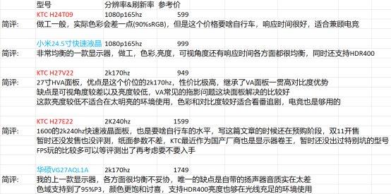 dnf电脑配置推荐2022主要看什么,dnf618更新内容